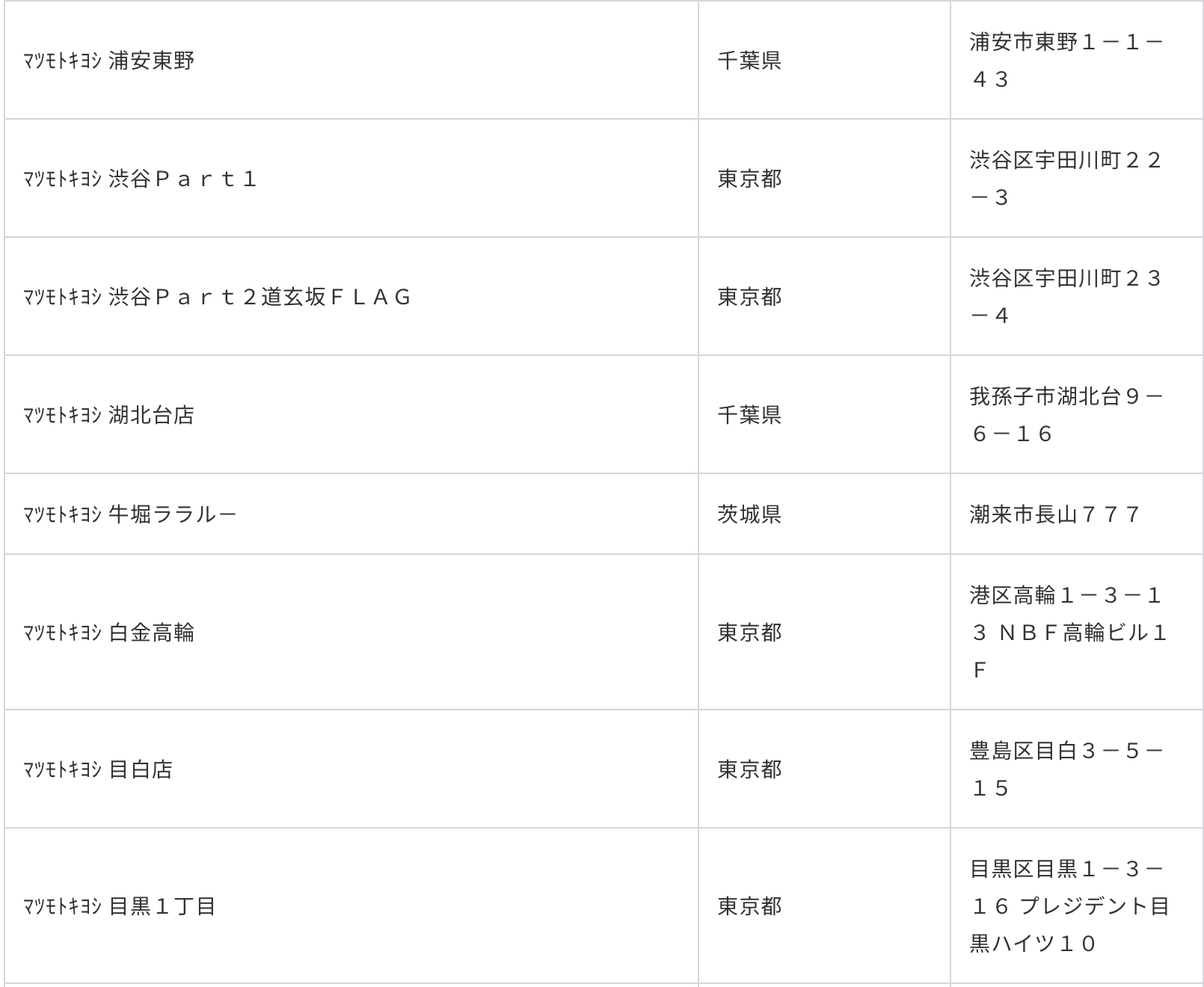 リポピールの販売店